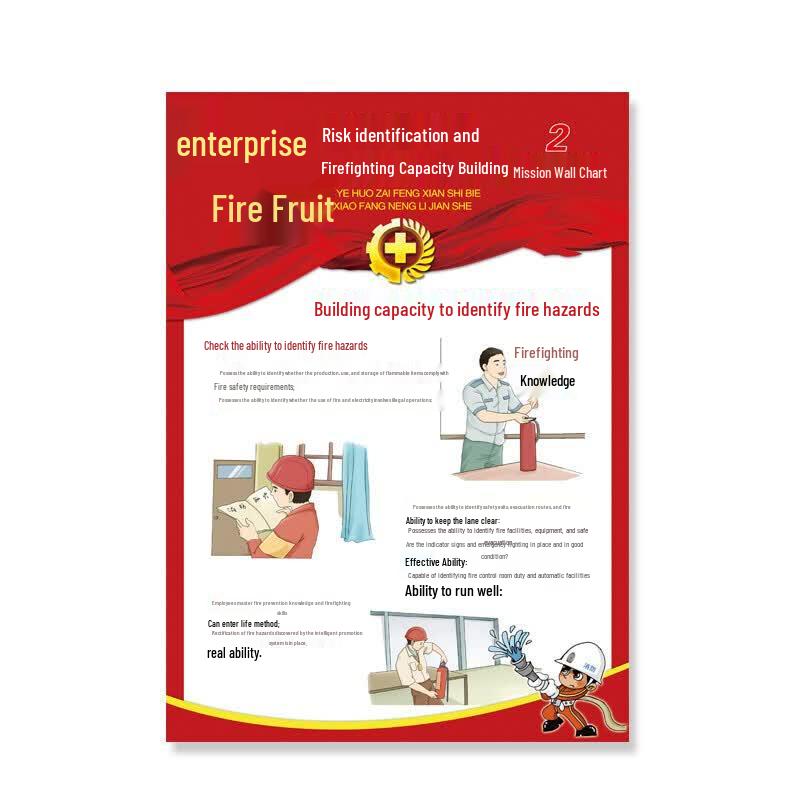 AnYi Fire Safety Education Posters & Instruction Stickers