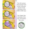 2-in-1 Reptile UV Light Meter Detector Sensor Tester to Detect The UVA/UVB Intensity Emitted by Reptile UVA UVB Lamp, Thermometer to Measure The