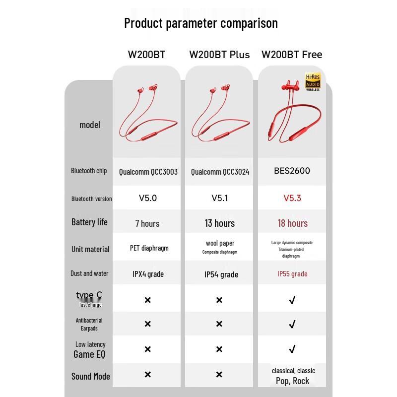 Edifier W200BT Free Neckband Wireless Sports Bluetooth Headset