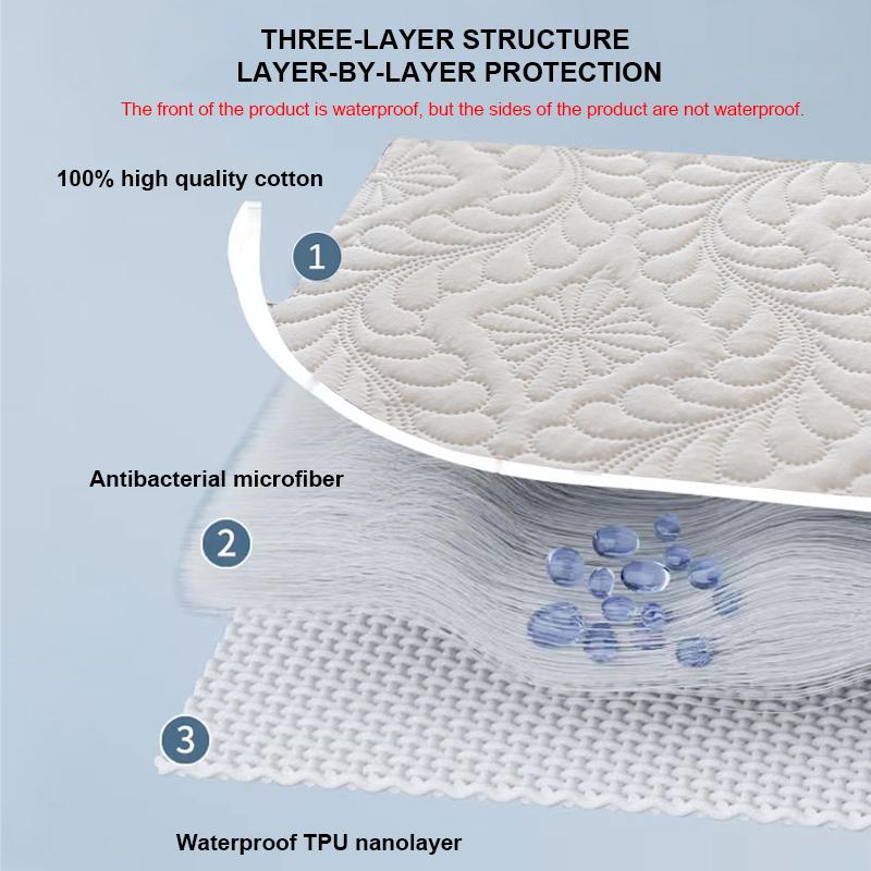 Waterproof Quilted Mattress Cover - Cotton Top, Antibacterial Fiber Fill, TPU Waterproof Layer - A-Class Health Standard