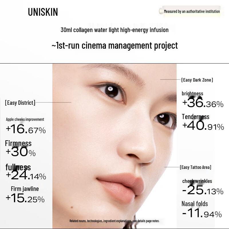 UNISKIN DNA Sodium Infusion Revitalizing Mask