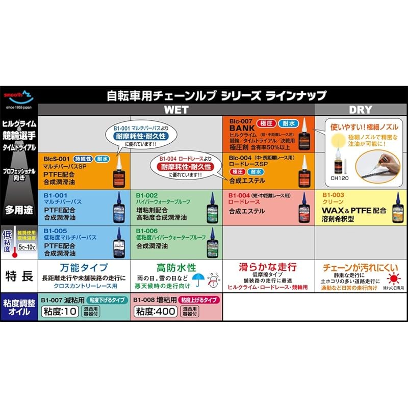 AZ B1-004 Bicycle Chain Lube for Road Racing, 110ml (Chain Oil, Chain Lubricant, Chain Oil) CH032