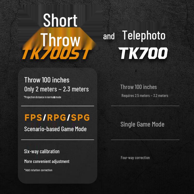 BenQ X3100 4K Gaming Projector (CN Version)