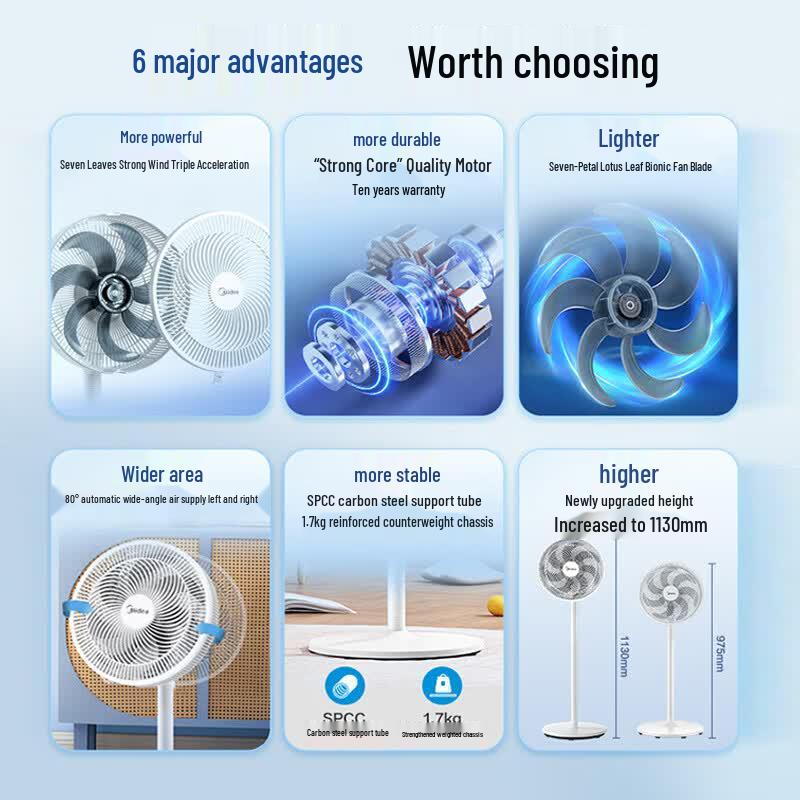 Midea SAF30AC 7-Blade Quiet Desk & Floor Fan
