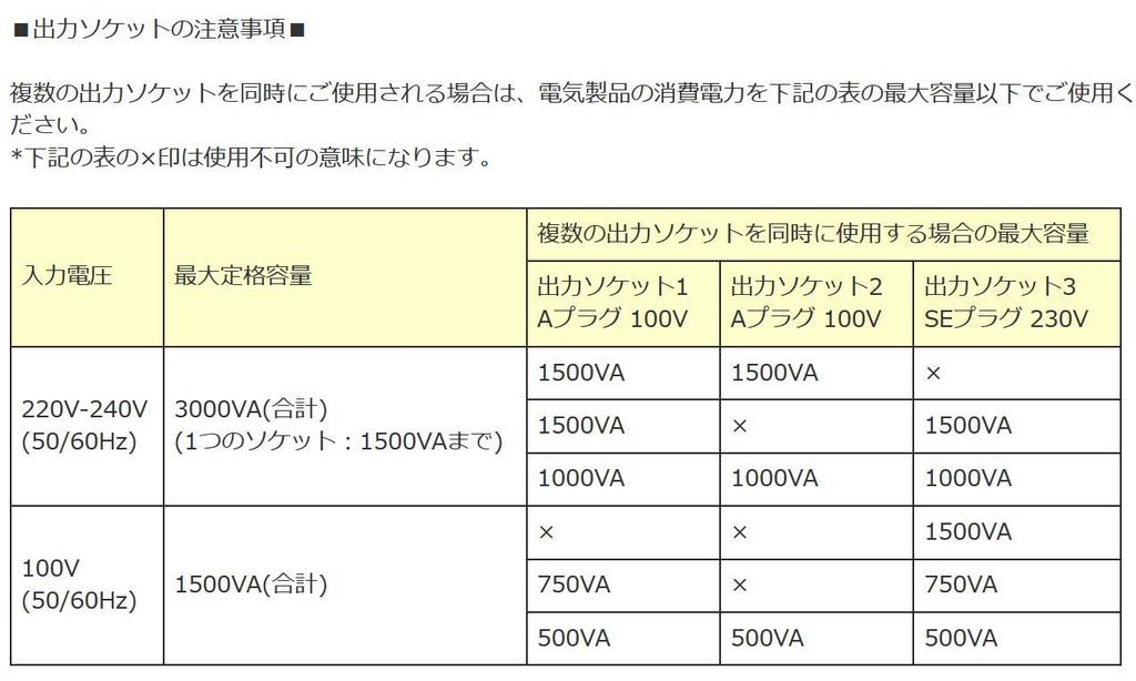Kashimura Transformer for Overseas and Domestic Use AC 220V 240V 3000W Main Unit Power Plug A Output Outlet A Type X 2 Port for SE NTI-119 ~ / Plug,
