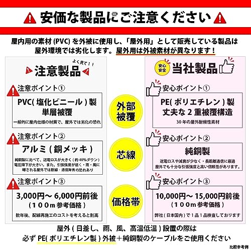 KC SECURITY 30m Outdoor LAN Cable, CAT6A (Black), Durable (Category 6A), PE (Polyethylene), Double-Coated, STP Shielded, Reliable Japanese Brand, UV,