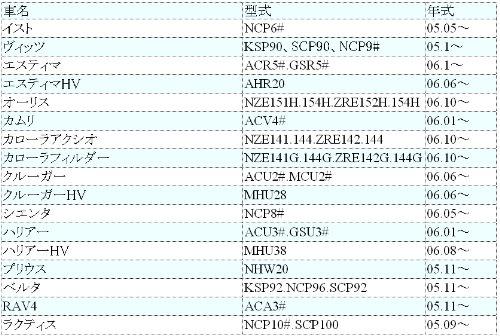 Kryt víčka palivové nádrže TRD (s poutkem) MS360-00001