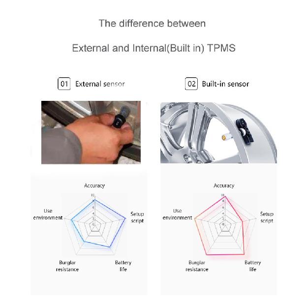 Original Solar Power USB TPMS Car Tire Pressure Monitoring System LCD 4 External / Internal Sensors for SUV Temperature Warning