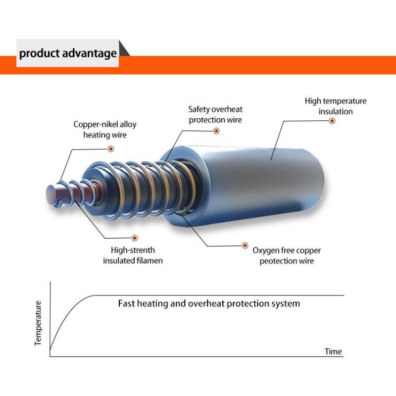 Heating Winter Warm Blanket Home Office Outdoor Heating Mattres Washable Wearable Electric Blanket Automatic Constant Temperature Controls Bed Sheets