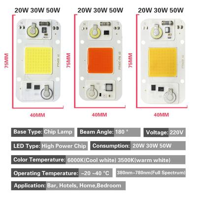 LED-Beleuchtung – LED-Module