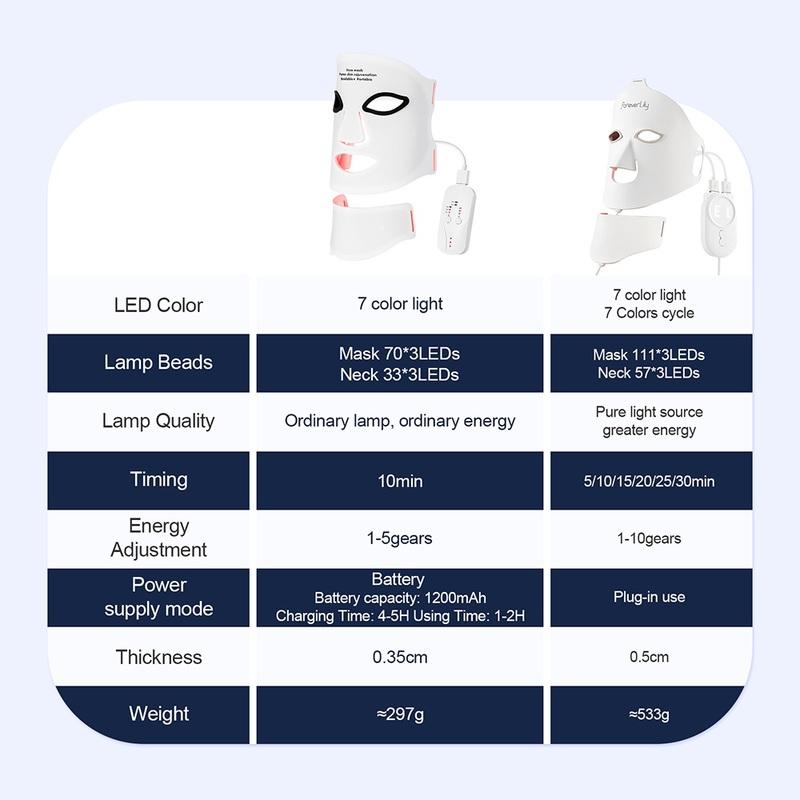 Silicone LED Mask Face With Neck 7 Colors LED Photon Red Light Infrared Therapy Flexible Facial Mask Repair Skin Wireless Use