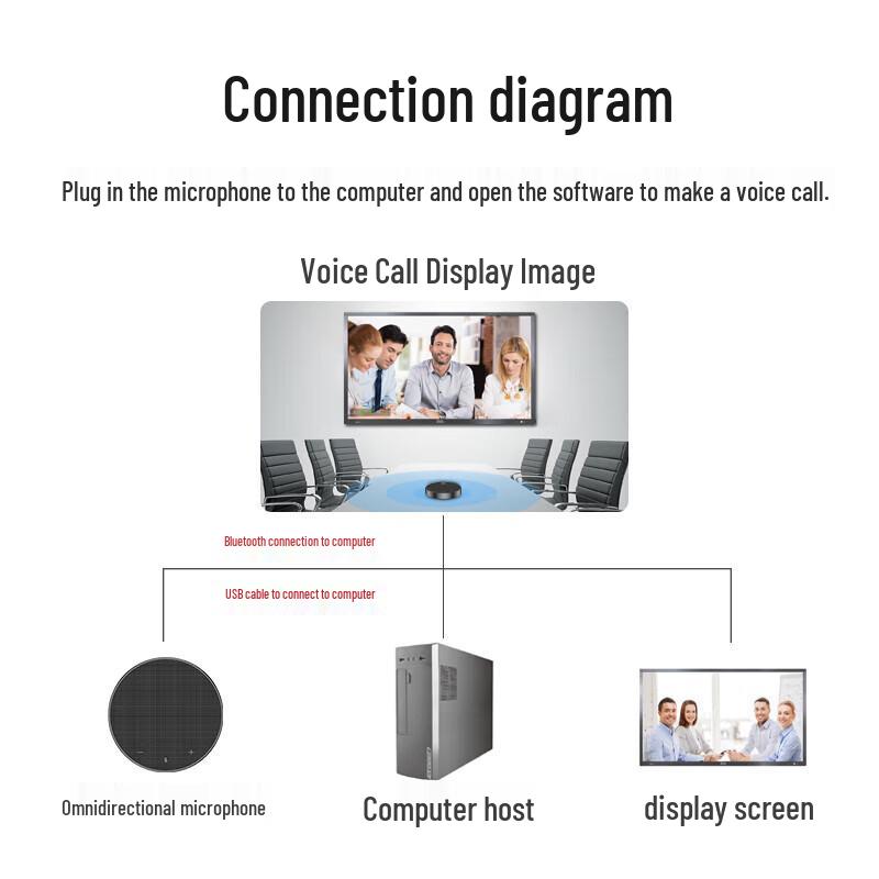 YSX Video Conference Omnidirectional Microphones & Speakers (CN version)