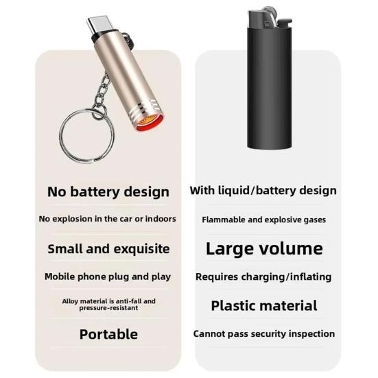 Type-C Mobile Portable Igniter Mini Electronic Igniter for Car Plugs Mobile Phone Ignition Device with Blow To Ignite Feature Lightweight Car