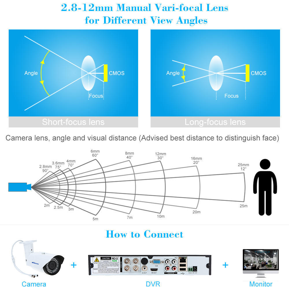 1200TVL, 1//3, 2.8-12mm, Impermeable Aire Libre Varifocal 42IR KKmoon TP-W225BK CCTV C/¨/¢mara Seguridad de Vigilancia