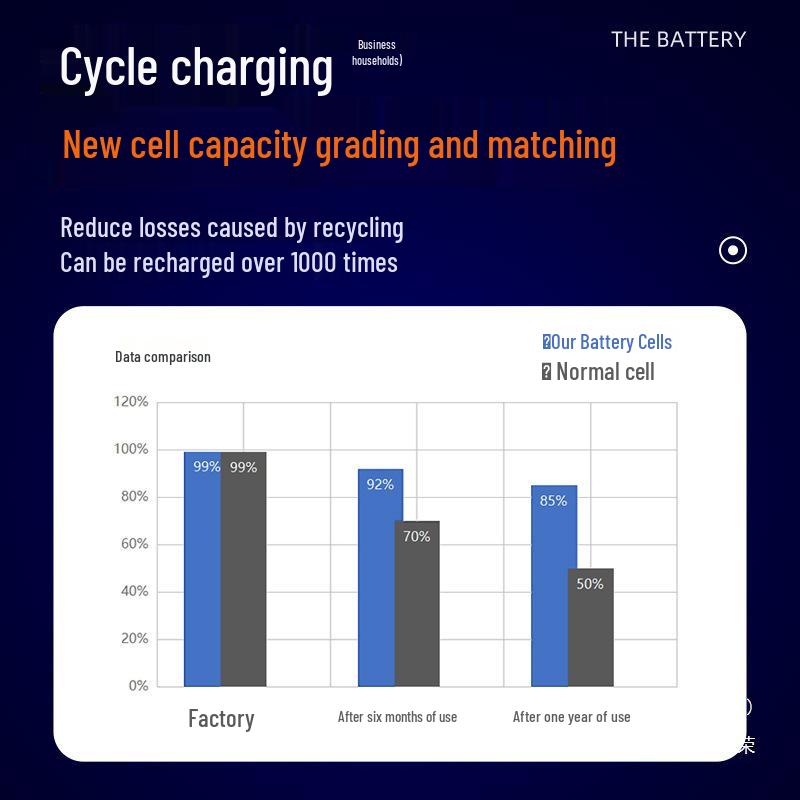 12V/16.8V Cordless Lithium Drill with Charger and Screwdriver Function