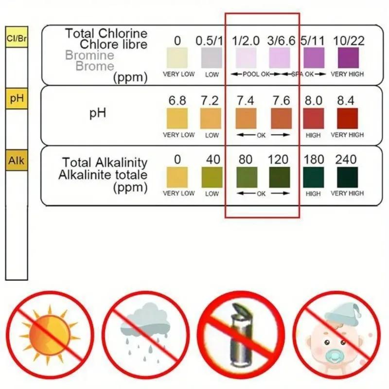 Water Testing Strips for SPA Swimming Pool Aquarium Fish Tank - Residual Chlorine pH Value Alkalinity Hardness Tester Paper
