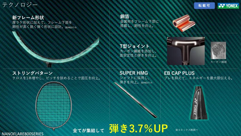 YONEX Nanoflare Junior Badmintonracket Cyan 4U7 NFJR, Endast, (470),