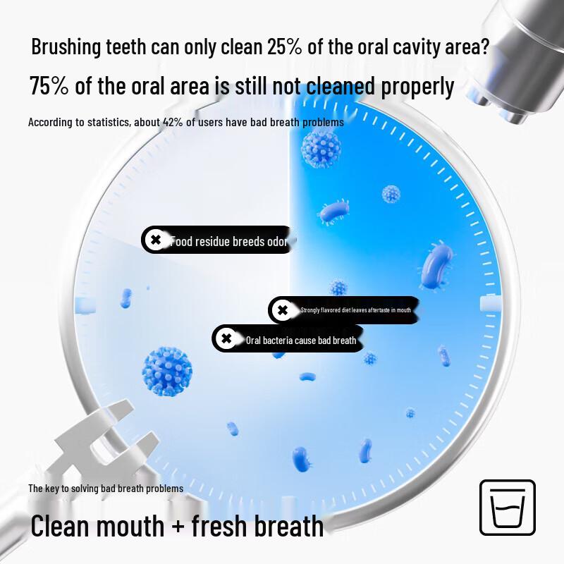 Canban Mouthwash