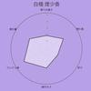 Kameyama Hana Fuzai Purple Smoke Less Fragrance Approximately 100g 230 Sticks Sandalwood Scent Incense Low