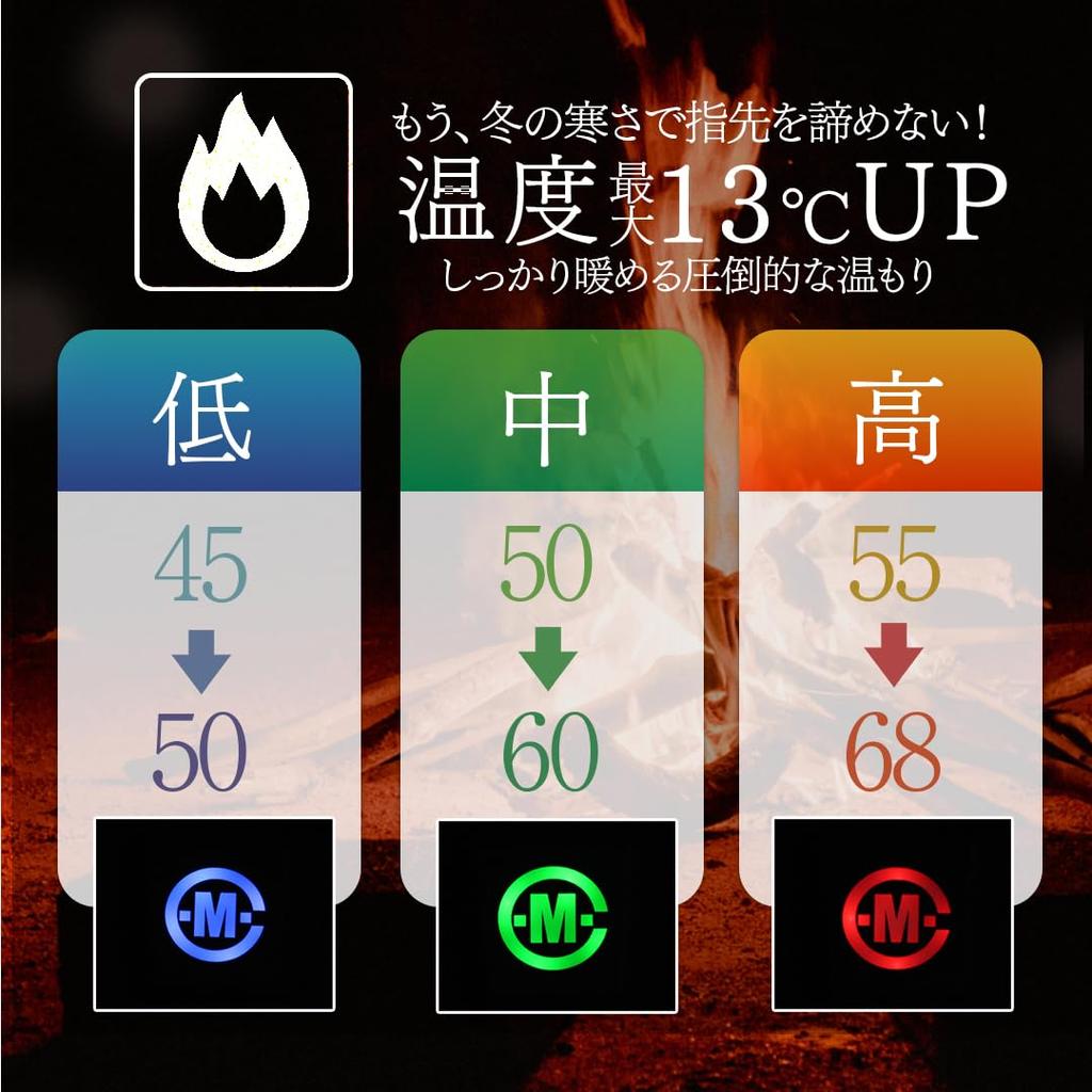 TWR Wiederaufladbare Elektrisch Beheizte Innere Schwarz Kaltes Wetter Elektrisch Beheizt Beheizte Innere Elektrisch Beheizt Elektrisch Beheizt Größe Handschuhe, (Beheizte Handschuhe,