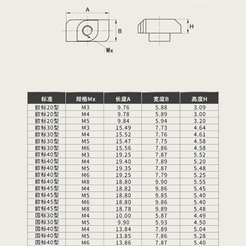20/30/50 pezzi M3/M4/M5*10*6 per Profilo Alluminio Serie 20 T-nut per scanalatura T-nut scorrevole T-nut a martello T-nut a inserimento rapido Connettore di fissaggio 2020 Estrusione di Alluminio
