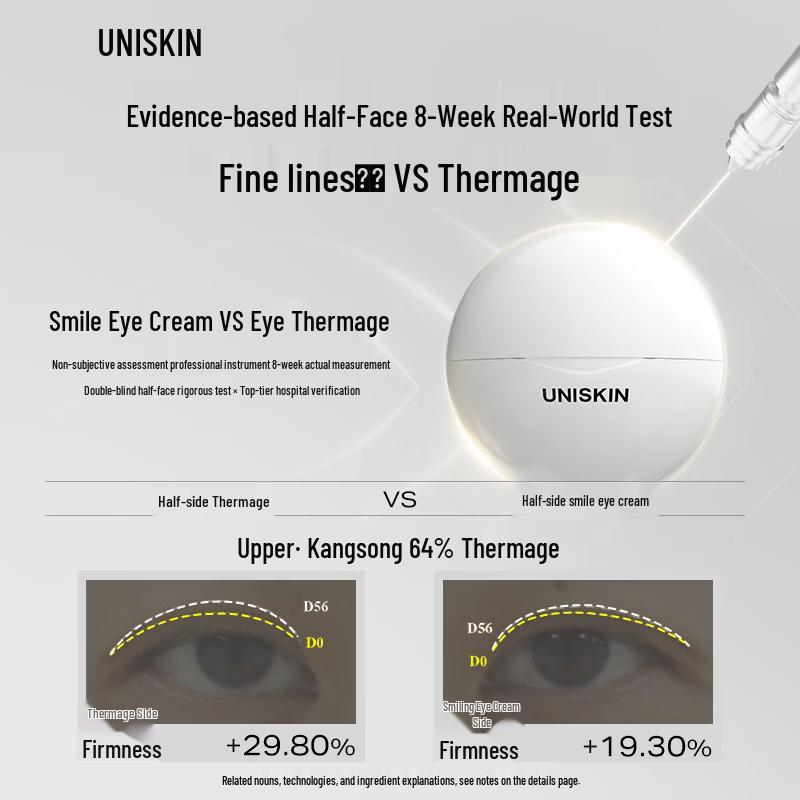 UNISKIN 4th Gen Smile Eye Cream & Eye Mask Set