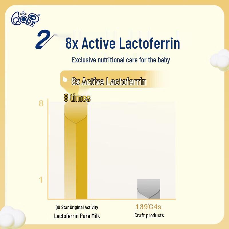 QQ Star Kids Lactoferrin Milk Drink - 195ml x 24 Pack