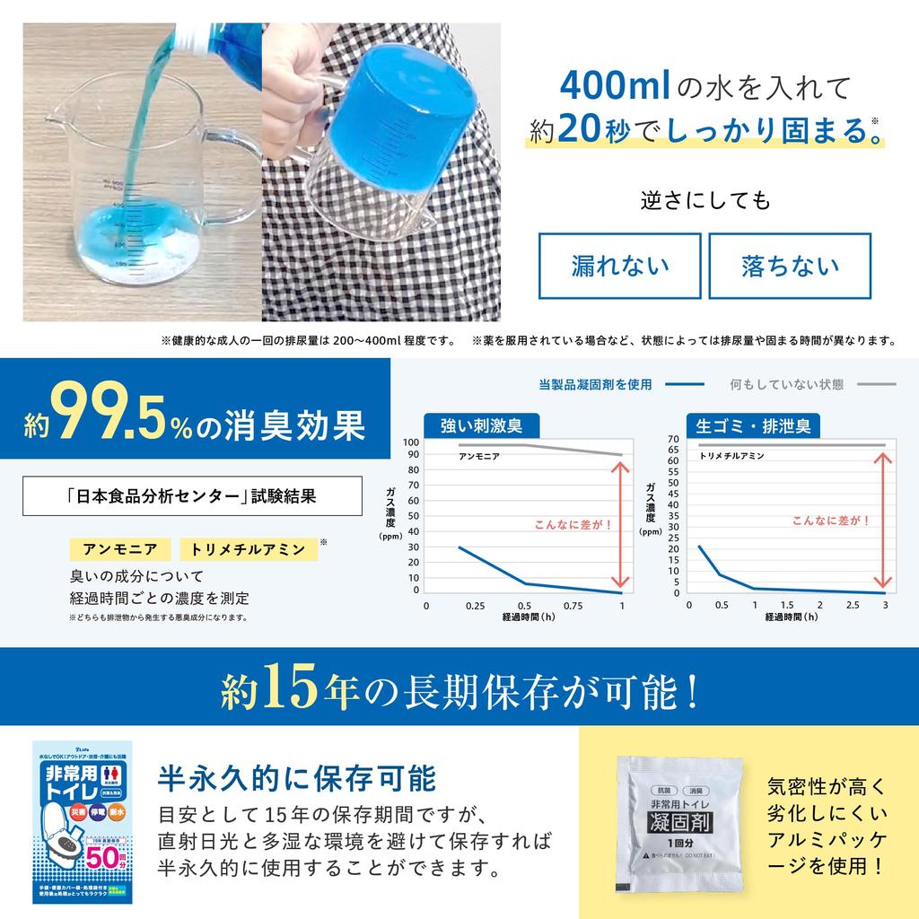7 Leben Notfall Tragbar 50 Überwacht durch Katastrophenschutz 15 Katastrophe Katastrophe Katastrophenschutz Erdbeben Tragbar Katastrophe