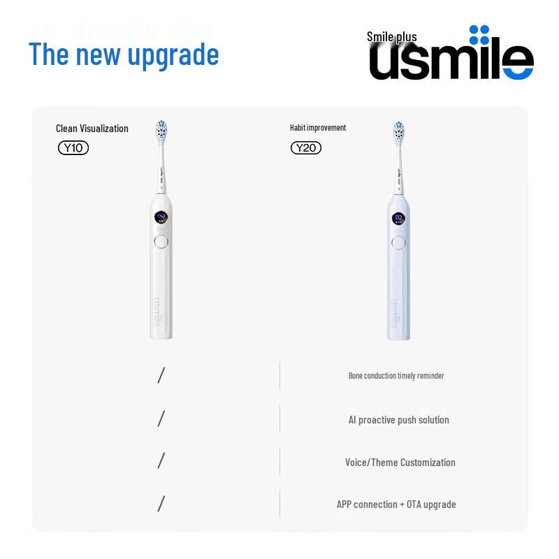USMILE Y20 Smart Sonic Electric Toothbrush