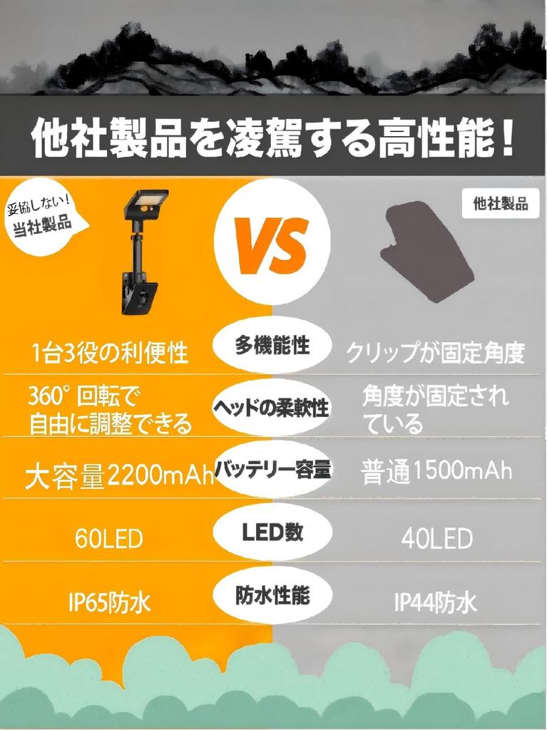 Solar Light, Outdoor Sensor Light, Solar-Powered Motion Sensor, Security Light, Ultra-Bright 2200mAh Large Capacity, 60 LEDs, Clip-on, Vertical and