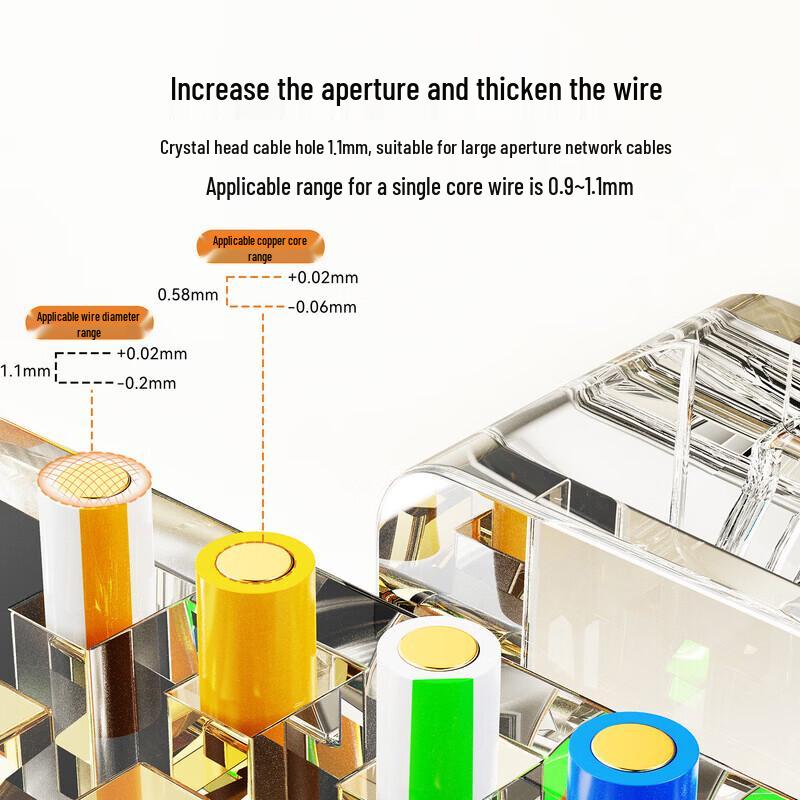 Biaze Cat.6A Shielded RJ45 Pass-Through Connectors