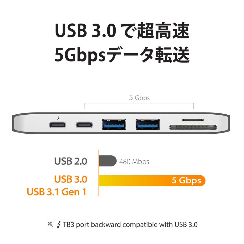 J5create Mini Stație de Andocare 7 în 1 pentru MacBook PD 100W 4K HDMI Carcasă Aluminiu Pro/Air USB-C PD100W/5K 60Hz/40Gbps USBA3.0 Card SD/microSD, JCD382-EJ