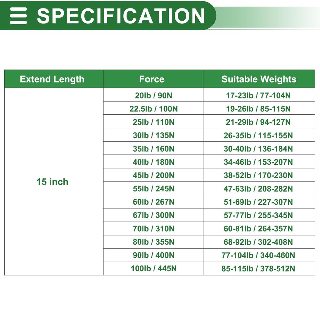 Motoforti Universal Car Lid Toolbox Cover Lift Support Strut Shocks 15"/380mm 45lbs/200N/20kg Silver Tone, 2 Pieces