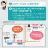 Sanwa Direct PoE Injector, IEEE 802.3af Compatible, Gigabit Support, Up to 100m, with Auto-MDIX, 1 Unit (500-SWH011)
