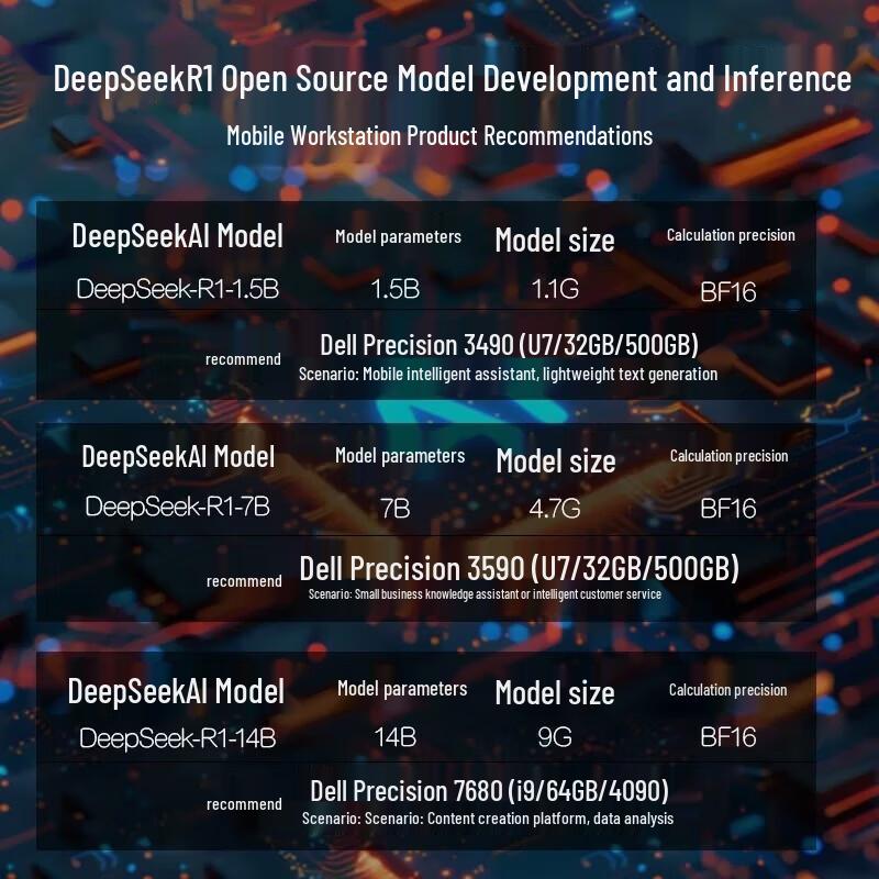 Dell Precision 3490 14-inch AI Mobile Workstation (CN version)