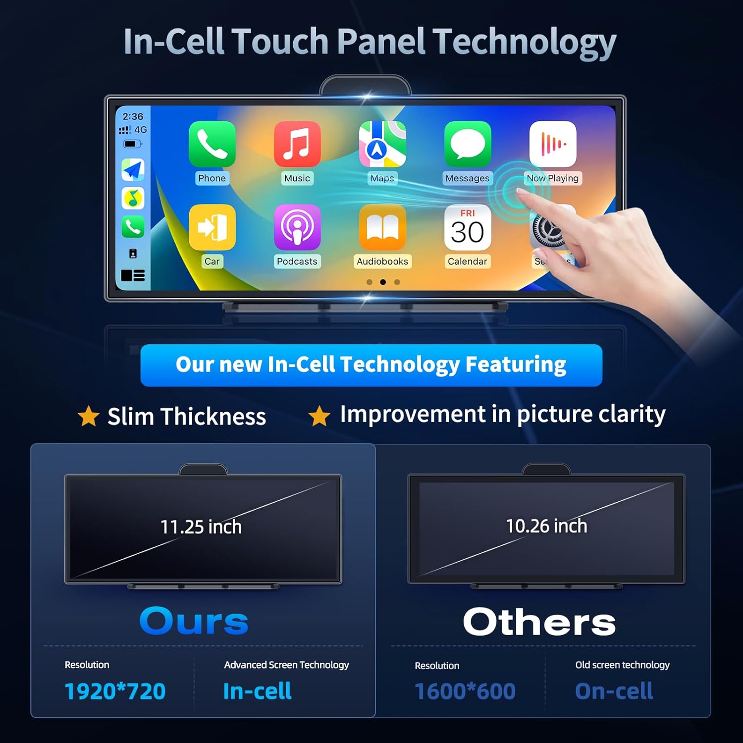 

11.25 In-Cell CarPlay & Android Auto Car Display with 1080P Backup Camera, 4K Video, Voice Control United States