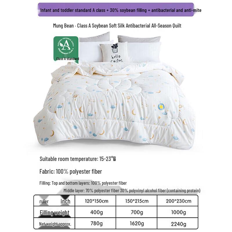 Luolai Kids A-Grade Soybean Fiber Quilt