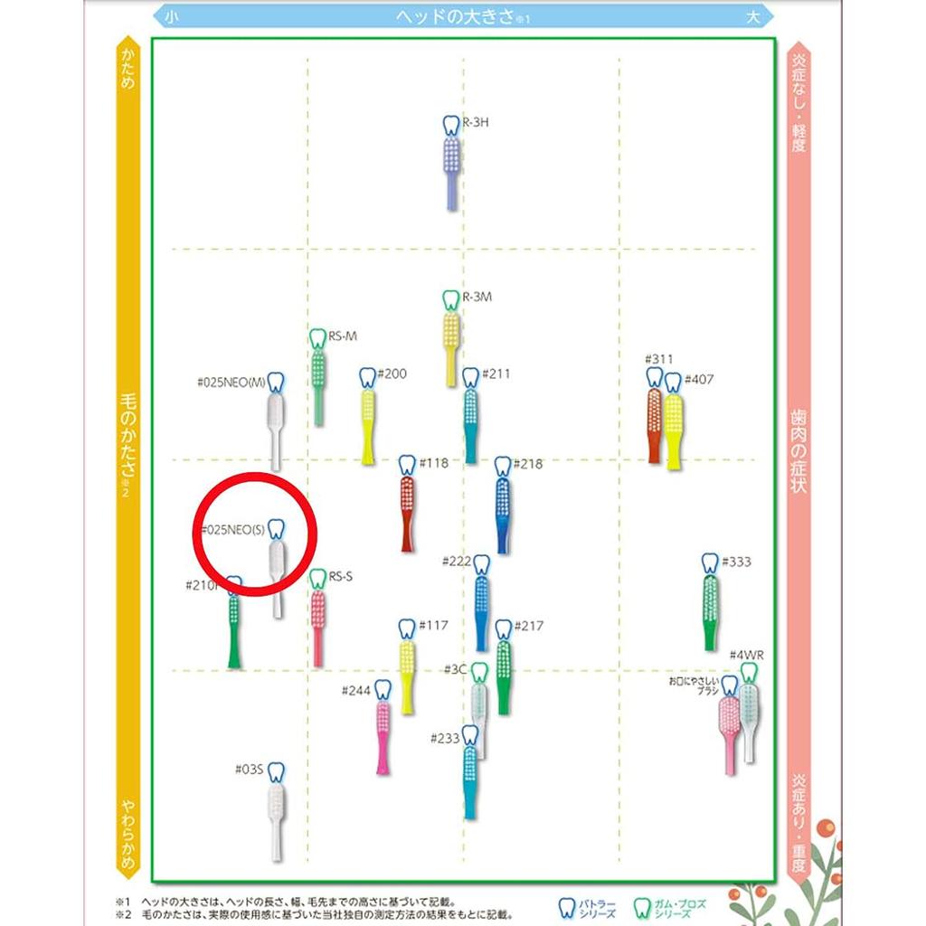 Sunstar Butler Toothbrush B Care S x 12 brushes (formerly #025 NEO) (Soft)