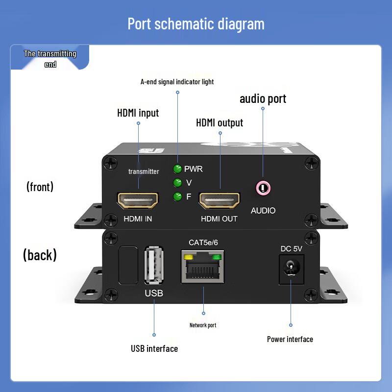 HDMI KVM Extender (200m)