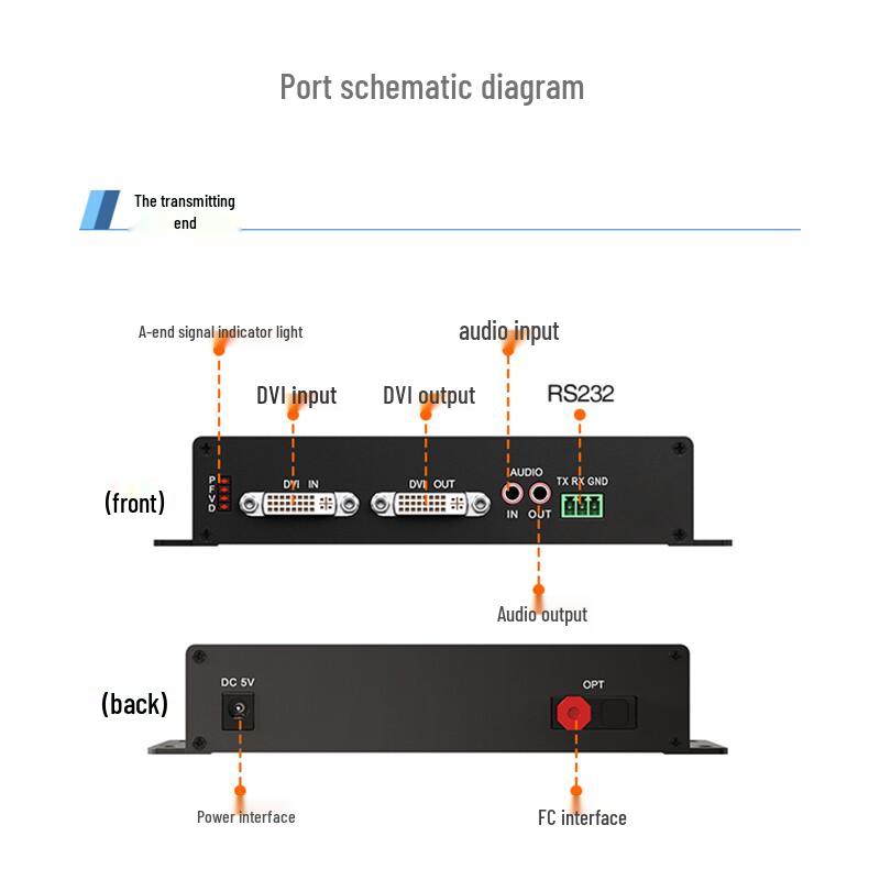 Full HD DVI Video Fiber Optic Extender
