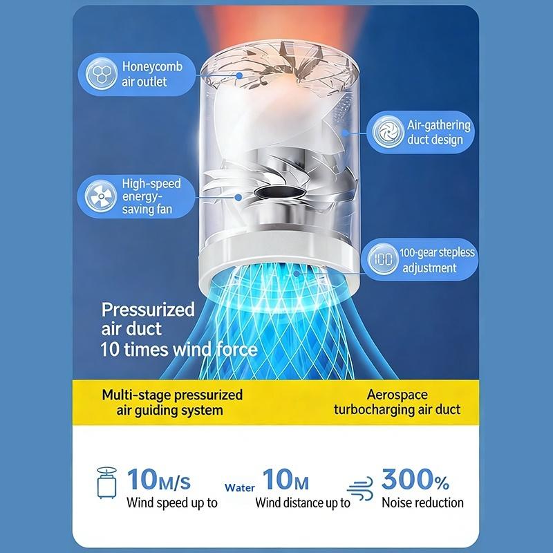 Portable Mini Handheld Pocket Fan With Led Display Usb Rechargeable 100 Speed Adjustable Fan