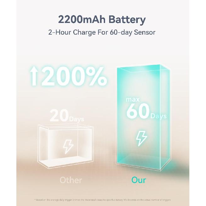 Under Cabinet Lighting, LED Motion Sensor Light Indoor, 2200mAh USB Rechargeable Closet Lights Battery Operated, Stick On Magnetic Wireless Dimmable