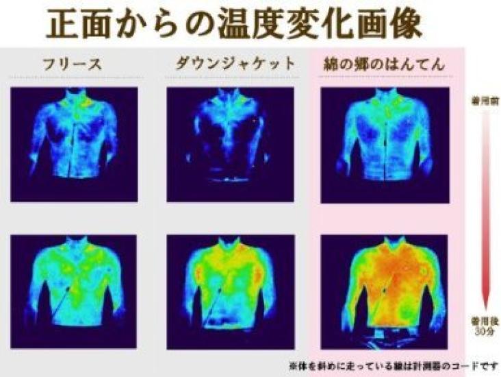 Watanosato Hickory Pattern Hanten Size 120 Navy Children's (Renewal) Color