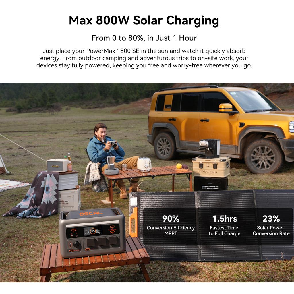 Stazione di alimentazione portatile OSCAL PowerMax 1800SE 1024Wh LiFePO4, Potenza di picco 3600W, Generatore solare, Ricarica rapida USB-C da 100W per campeggio, camper, casa