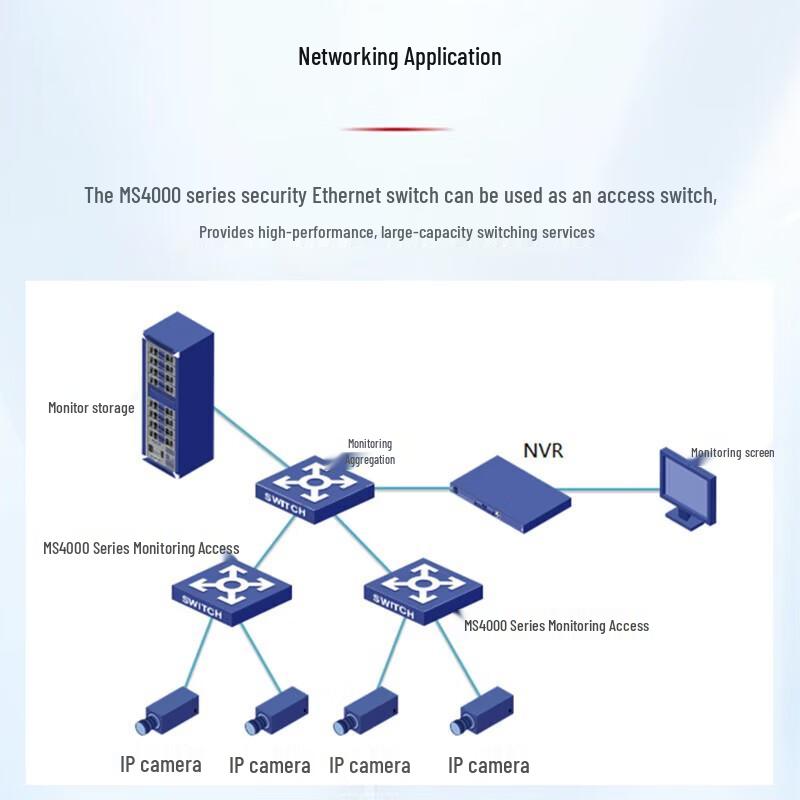 H3C MS4024P-EI 24-Port Gigabit Surveillance Switch