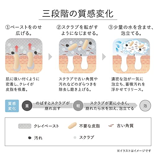 Kanebo Kanebo Scrubbing Mud Wash Face Wash 130g (x 1)