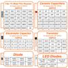 1500Pcs Electronic Components Starter Kit Resistor Capacitor LED Diode Transistor Assortment Pack for DIY Arduino