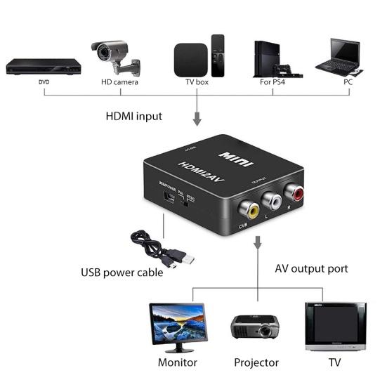 Mini High Clarity 1080P CVBS/RCA HDMI-compatible to AV Converter Audio ...