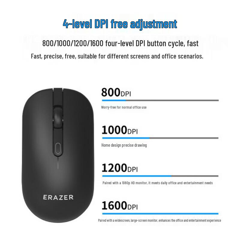 Lenovo KN301 Wireless Keyboard and Mouse Combo