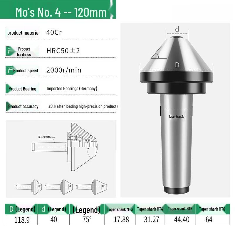 Heavy-Duty Umbrella Rotary Live Center